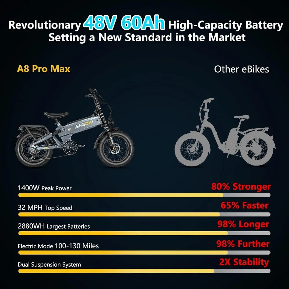 Off-Road Ready Electric Bikes: 1200W+ Peak Power