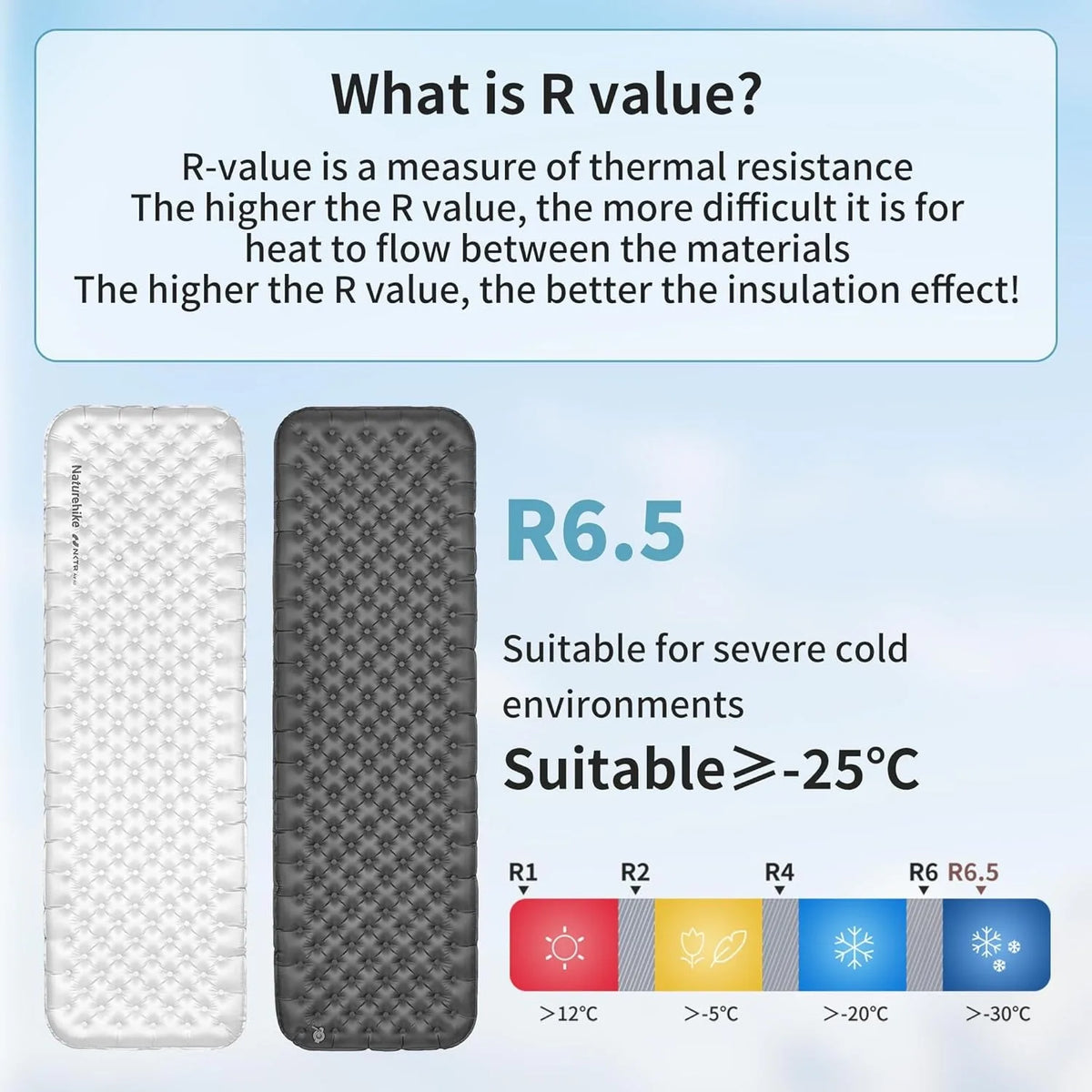 Thick Ultralight Sleeping Pad - Warm & Portable Camping Mattress