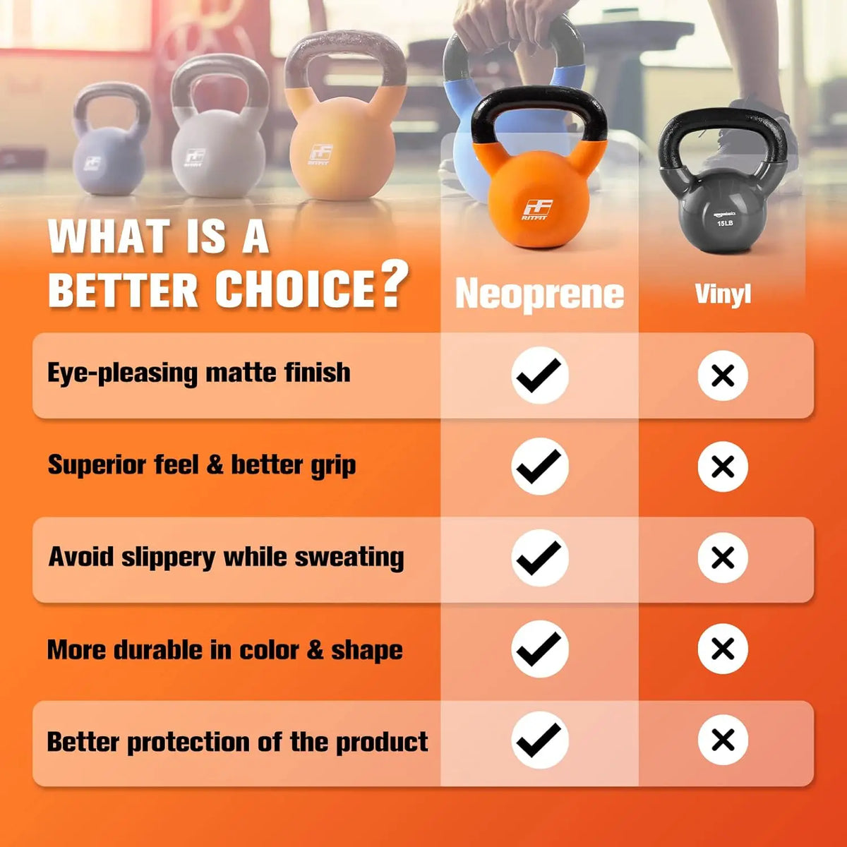 Neoprene Coated Kettlebell Set Solid Cast Iron Weights